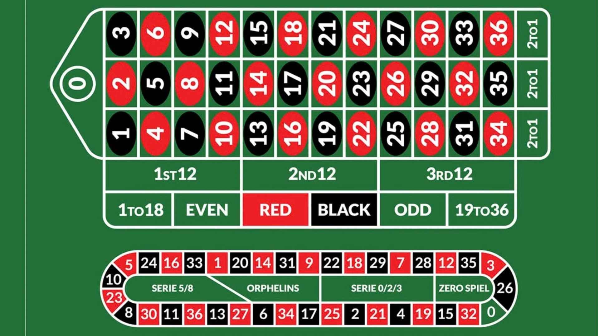 Red Dead Redemption 2 Legendary Fish Map And Fishing Guide